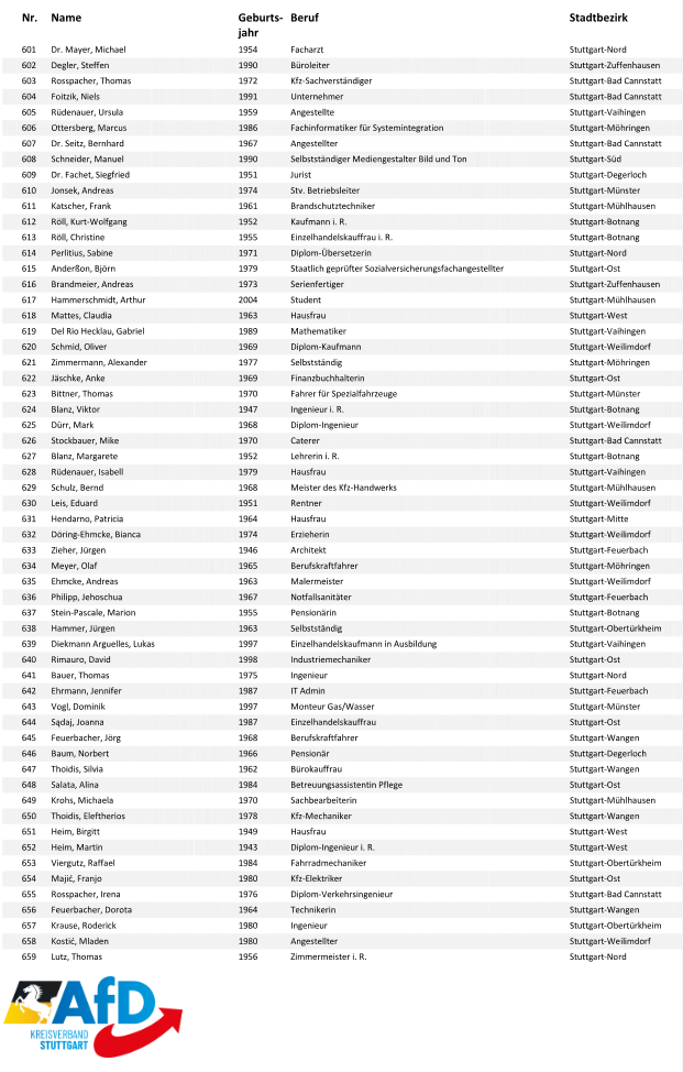 Kandidatenliste der AfD für die Gemeinderatswahl 2024 in Stuttgart